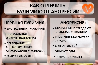 Лечение булимии в Межгорье