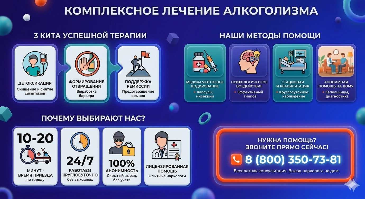 Инфографика о методах лечения алкоголизма в Межгорье: детоксикация, кодирование и анонимная помощь на дому от клиники Похмельная служба.
